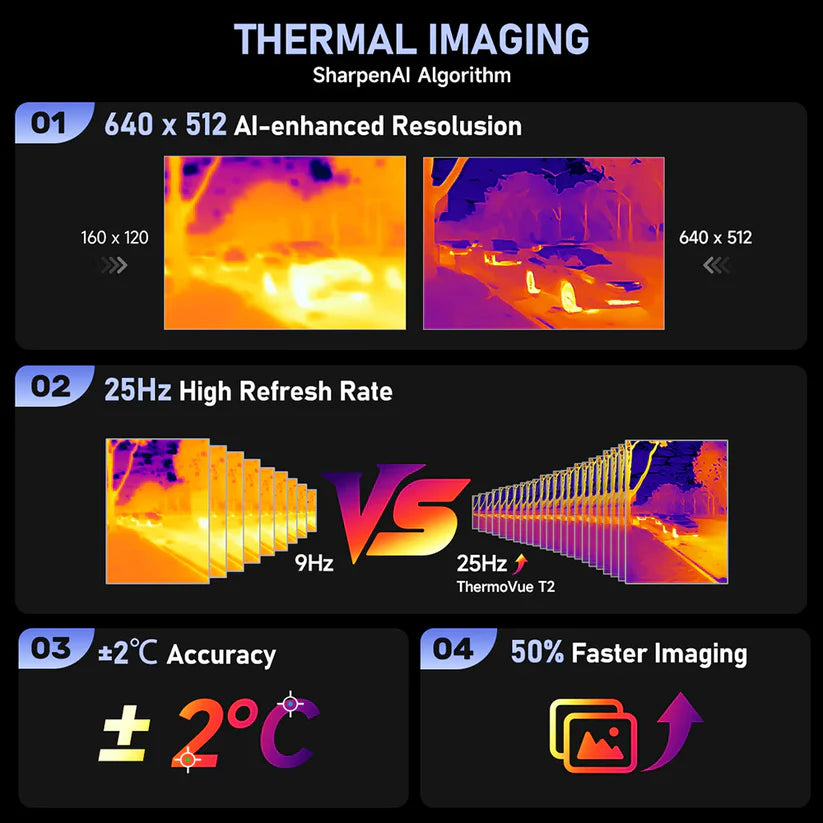 Ulefone Armor 29 PRO Thermal 5G Rugged Phone with Thermal Camera - Brand New/Sealed