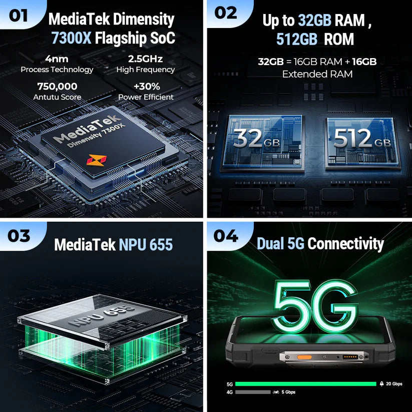 Ulefone Armor 33 PRO 5G Rugged Phone with Dual Screen